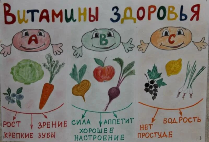 Быть овощем и жить. Плакат здоровое Питини. Плакат по здоровому питанию. Рисунок по здоровому питанию. Рисунок на тему здоровое питание.