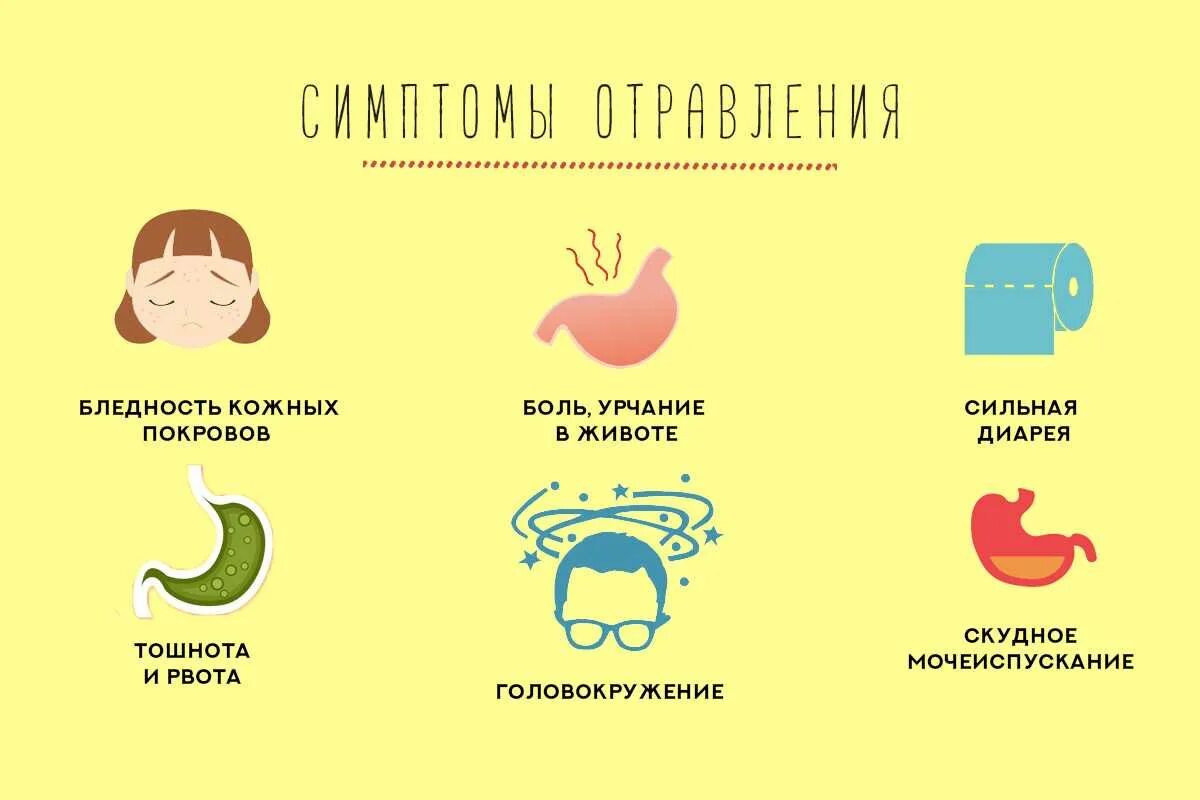 Пищевое отравление у ребенка симптомы. Интоксикация при пищевом отравлении симптомы. при отравлениях симптомы пищевых симптомы. симптомы пищевого отравления у детей. пищевые токсикоинфекции симптомы.