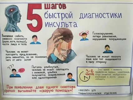Симптом первых часов