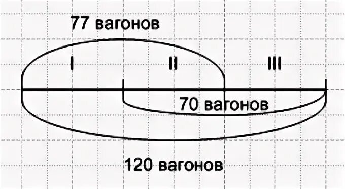 В 3 составах 120 товарных вагонов. 120 товарных вагонов. В 3 составах 120 товарных вагонов чертеж. В трех составах 120 товарных вагонов. 120 товарных вагонов.