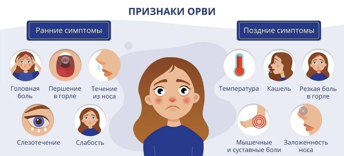 Появление простуды