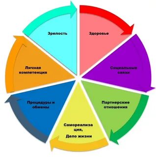 Жизнь без системы