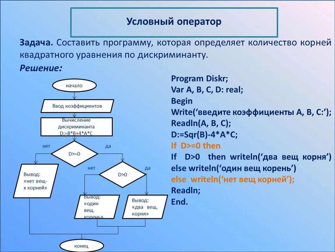 Условные операторы квадратное уравнения. Программа по блок схеме Паскаль 9 класс Информатика. Алгоритмы вычисления квадратного корня уравнения. Решение задач на языке Паскаль. Равен трем пробелам