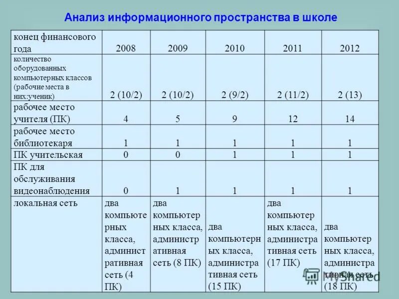 Мсфо (ias) 34 «промежуточная финансовая отчетность». В конце финансового года. Внешняя проверка отчета. Мсфо (ias) 34 «промежуточная финансовая отчетность». Финансовый отчетный период.
