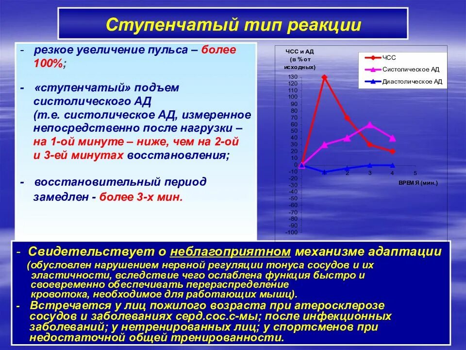 Ступенчатый Тип реакции. Типы реакции организма на нагрузку. При повышении пульса давление увеличивается. Резкое повышение пульса. Как повысить пульс в домашних условиях быстро