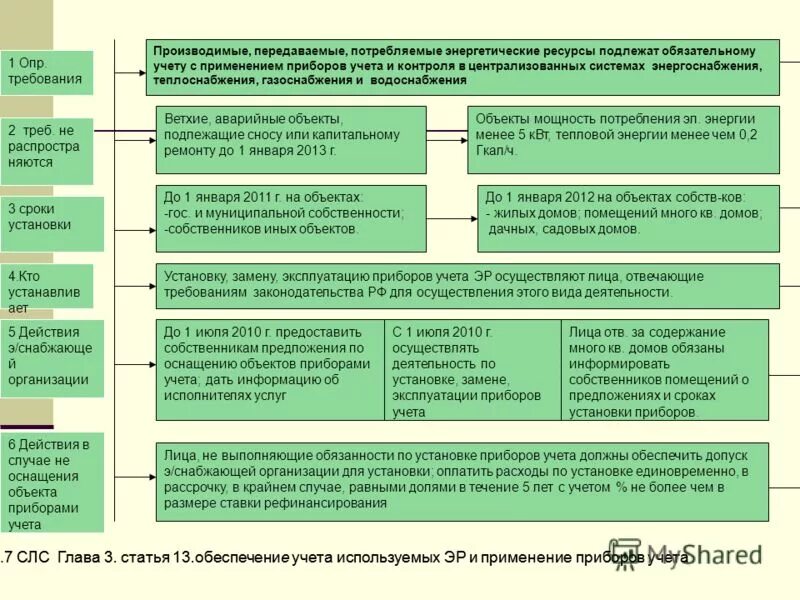 Обеспечение учета энергетических ресурсов. Декларация о потреблении энергетических ресурсов. форма декларации потребления энергетических ресурсов. как выглядит декларация о потреблении энергетических ресурсов-. как заполнять декларацию о потреблении энергетических ресурсов.