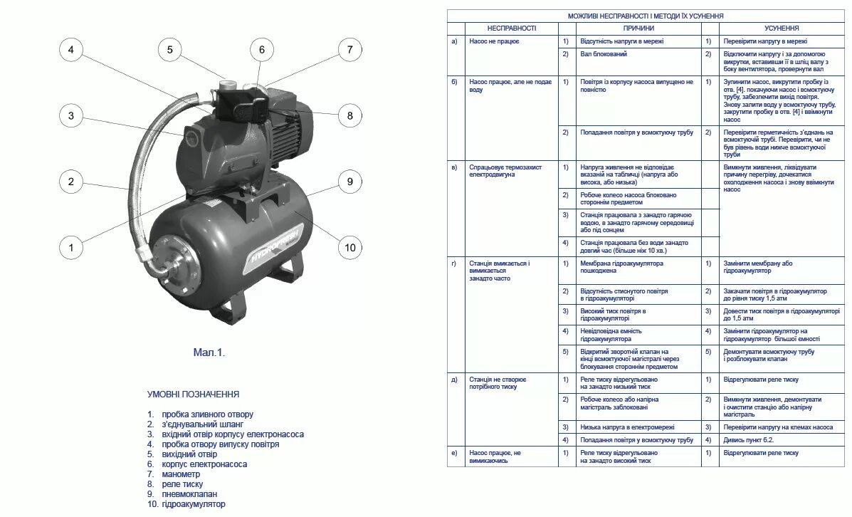 Насосная станция Jet 100l UNIPUMP АКВАРОБОТ чертеж. Насосная станция Энергомаш НГ-9742вс схема. Насосная станция Беламос таблица. Джилекс джамбо 70/50 н схема разборки насоса циркуляционного. Насос воды не отключается