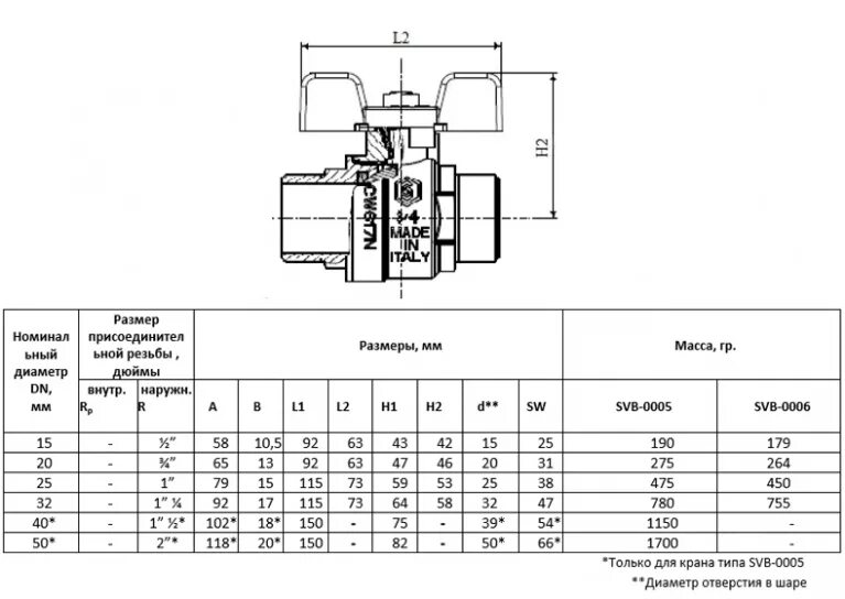 Кран шаровый таблица. Кран шаровый 1/2 Stout. Кран шаровый 1 дюйм полнопроходной Размеры. Шаровый кран полнопроходной Ду 25, ВР 1" бабочка SANEXT (8153). Кран шаровый Ду 20 вес 1.
