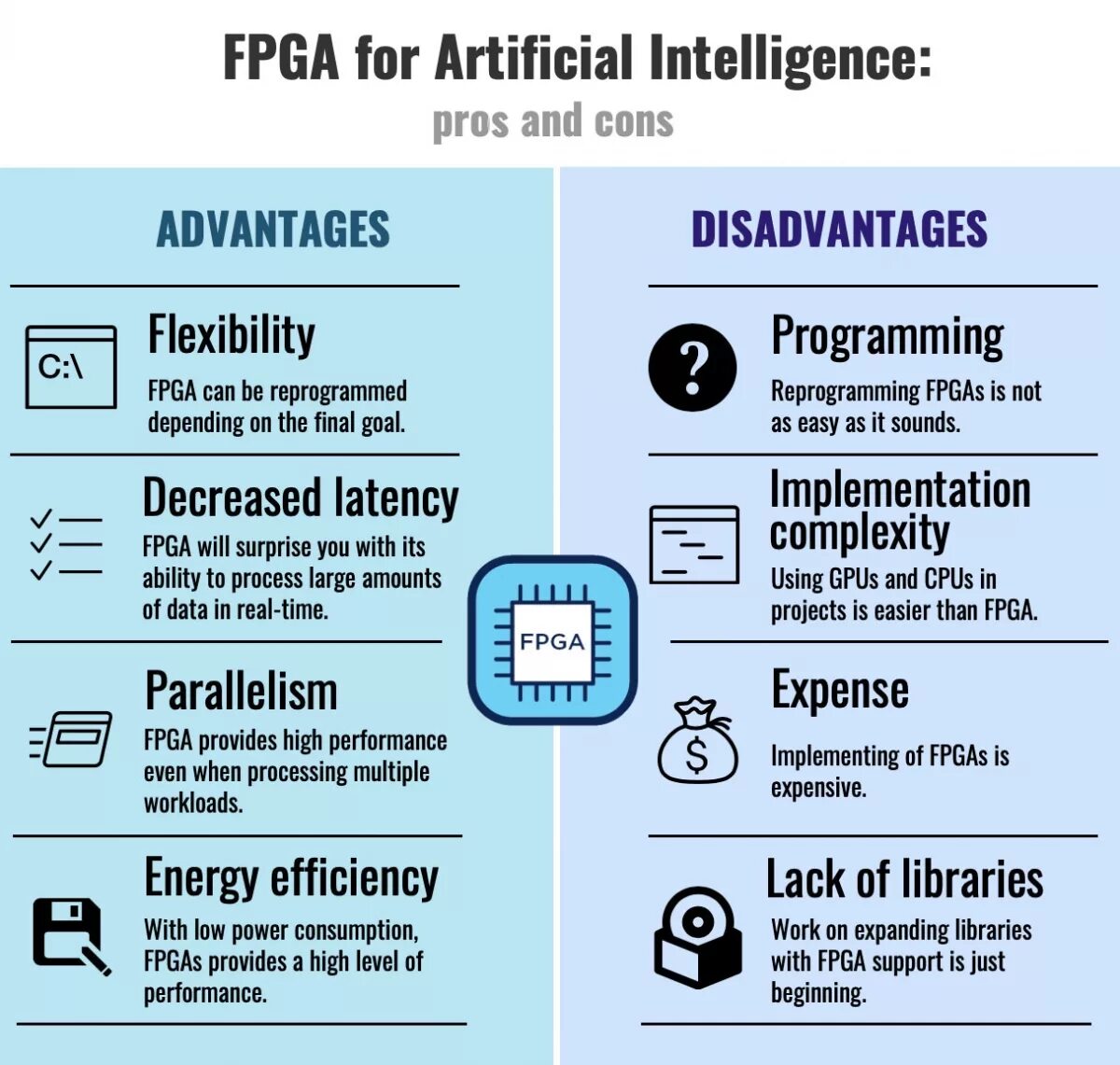 What is ai
