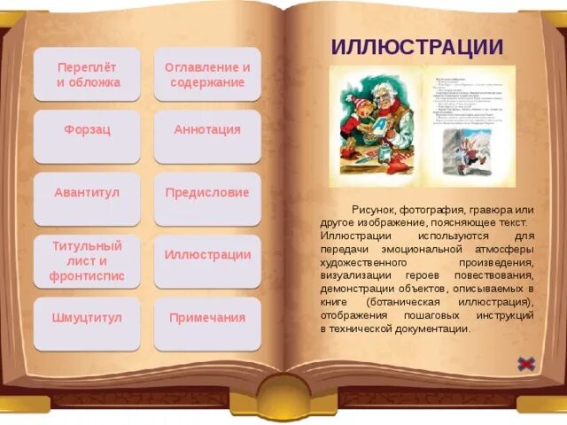 Оглавление и аннотация. Оглавление аннотация. Оглавление иллюстрация. Элементы книги. Обложка оглавление.