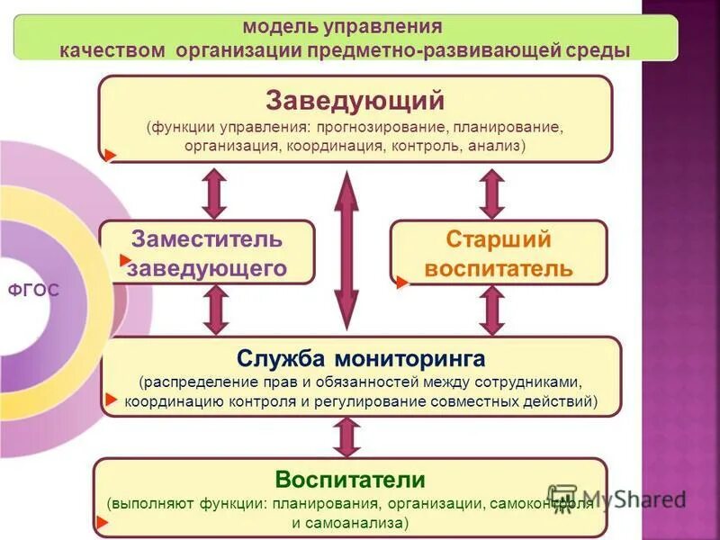 планирование занятий в старшей группе детского сада по фгос. план работы конструирование. конструирование в дошкольном возрасте. перспективный план в доу. план работы по театральной деятельности в детском саду.