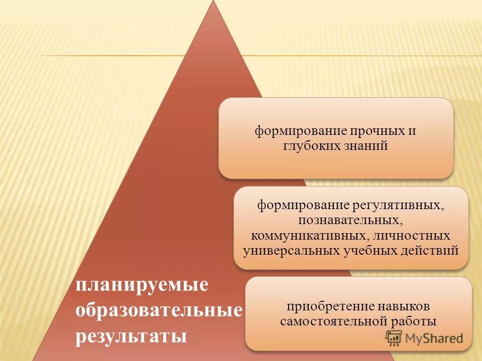Проблемные задачи способствуют развитию. Какие задачи решает современная реклама. Формирование прочных знаний. Предметные и метапредметные результаты. Современный урок.