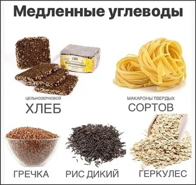 Рис это быстрые углеводы