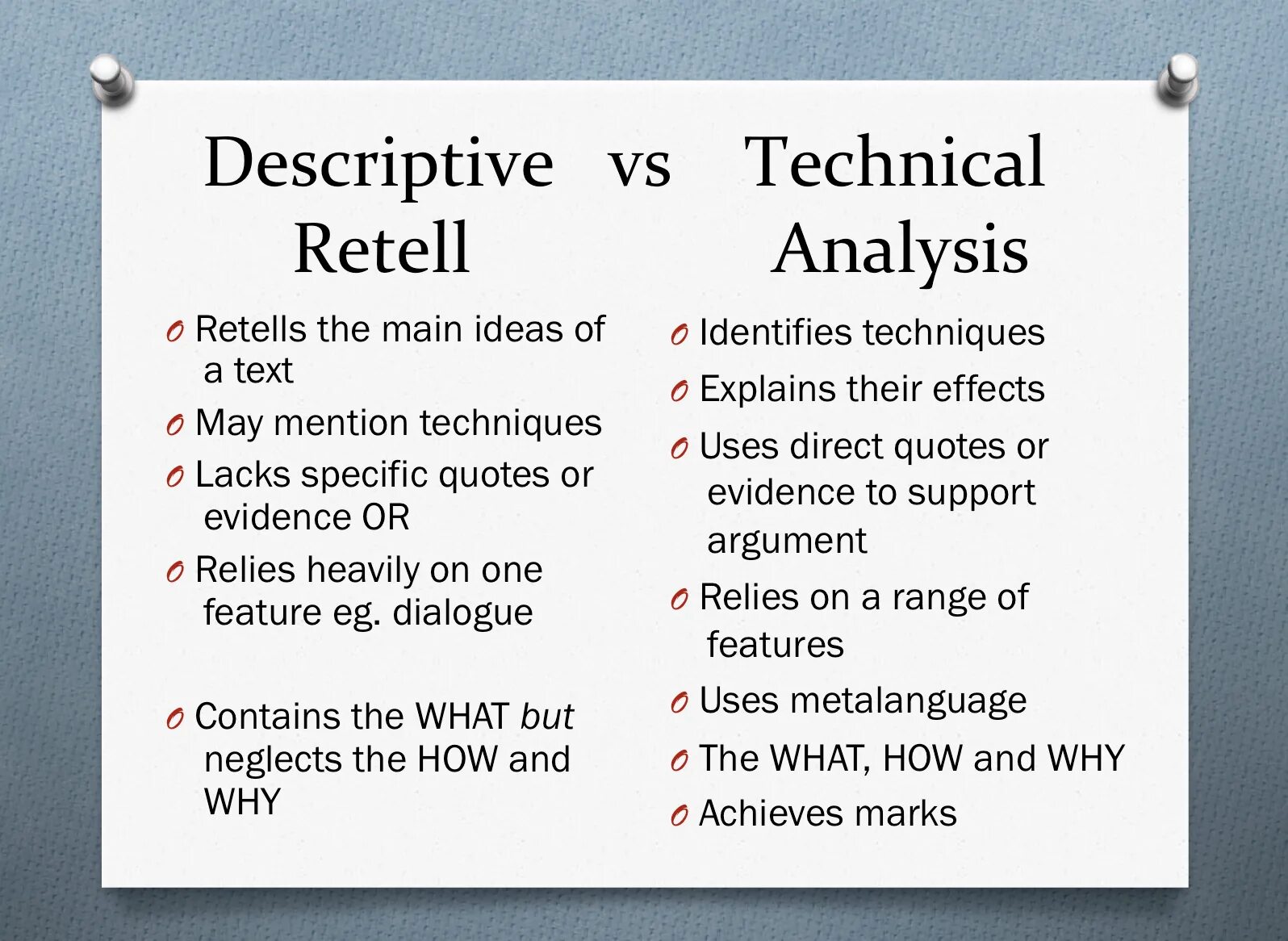 Retelling plan. Retell the text. Retelling the story. Descriptive Analysis.