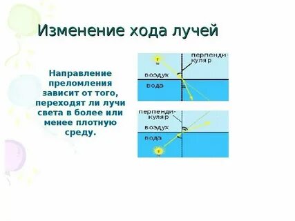 Преломленный луч вода воздух
