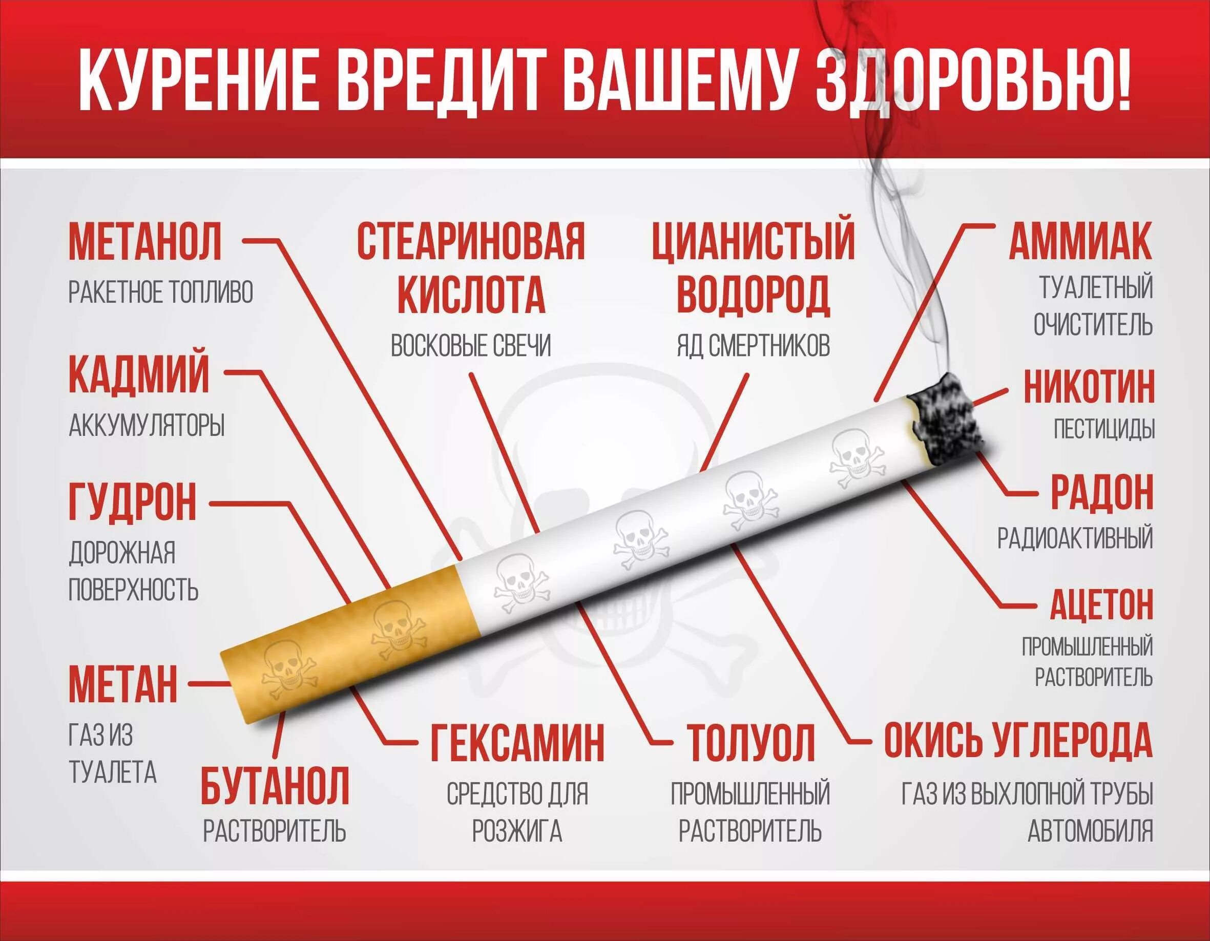 Плакат «вред курения».