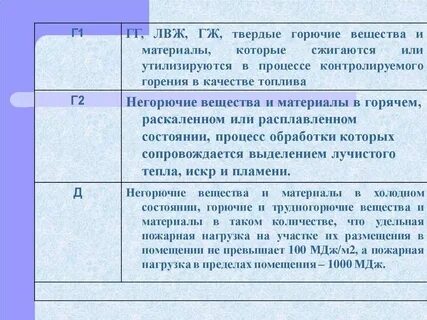 Топливо твердое пособие