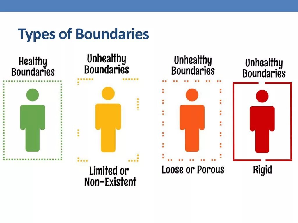 Content type boundary. Content type boundary