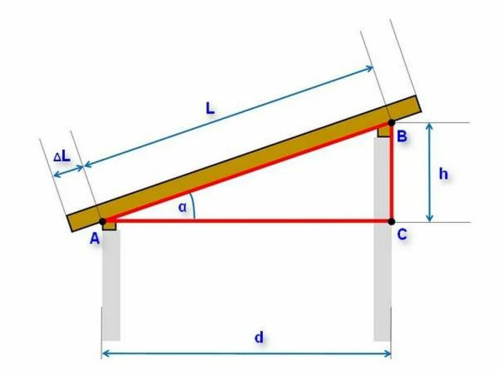 Стропила для односкатной крыши. Односкатная крыша пролетом 6м. Расчетная схема односкатной кровли. Крепление стропильной системы односкатной крыши. Односкатная стропильная кровля.