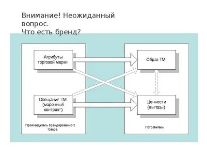 Неожиданные вопросы