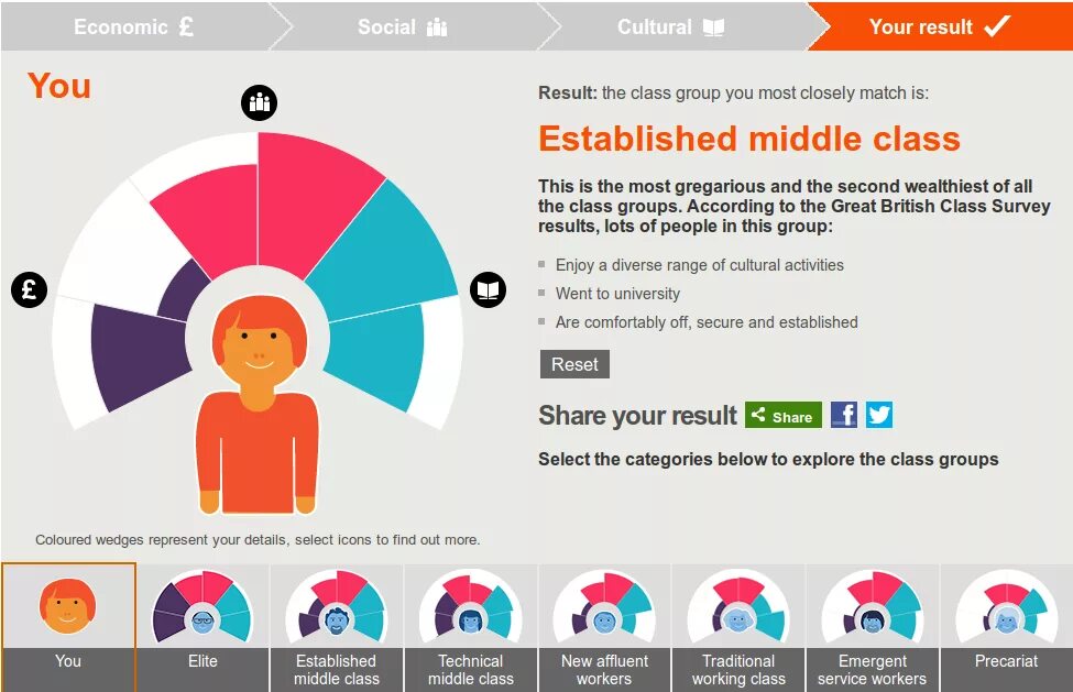 British class System. Social classes in Britain. Social class. Social classes in the uk. Средний класс на английском