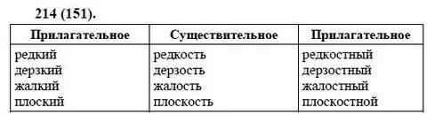 Русский номер 214
