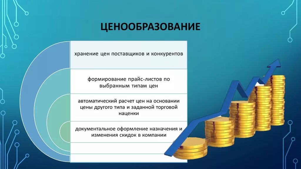 Цены и ценовая политика. Ценообразование. Ценовая политика. Ценообразование и ценовая политика. Ценовая политика слайд.