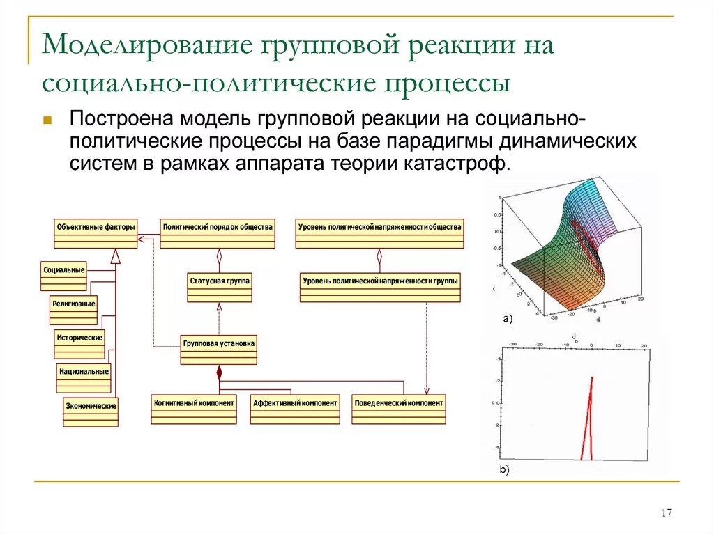 Моделирование систем и процессов. Теория управления социально-политическими процессами. моделирование социальных процессов. моделирование политических процессов. моделирование социально-политических процессов.