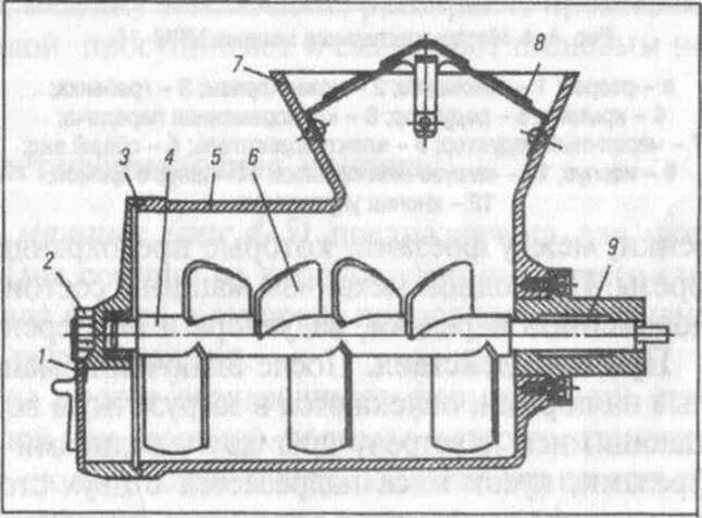 В мс 8 4 4. Фаршемешалка МС-150 схема. Фаршемешалка мс8-150. Фаршемешалка МС-150 конструкция. Строение фаршемешалки мс8 150.