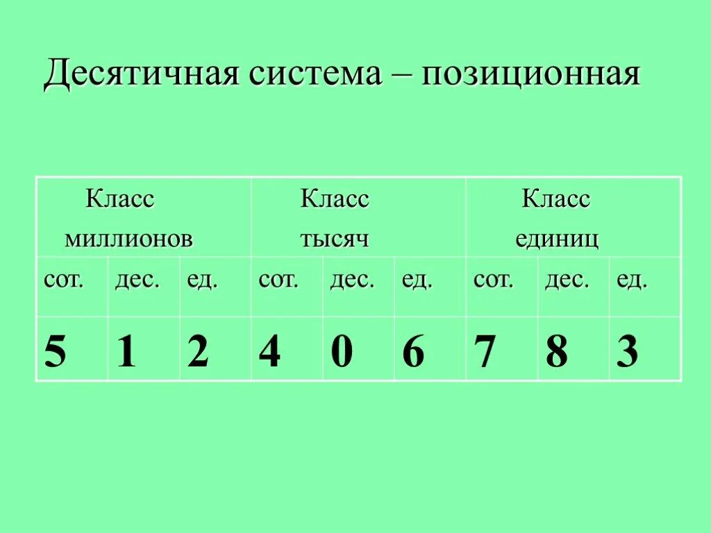 Системы 10 класс математика. Десятичная система счисления. Десятичная система исчесления. Lbcznbxyfz система счисления. Десятичная позиционная система.