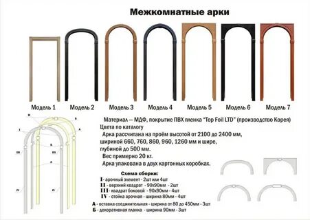 Дверная арка размеры