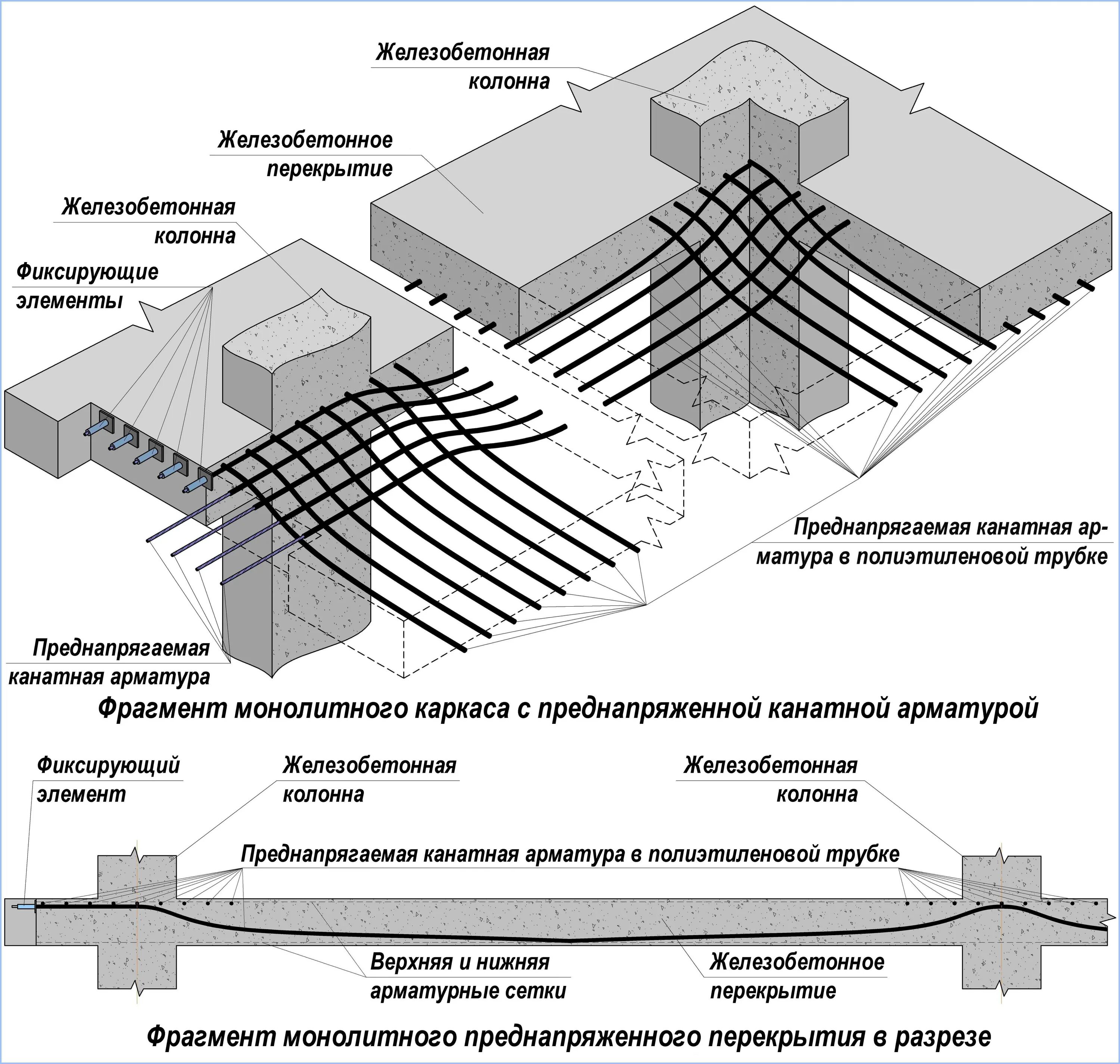 Монолитные каналы. Монолитные железобетонные перекрытия схема. Арматурные чертежи ж/б конструкций. Армирование монолитной жб плиты. Технология преднапряженного монолитного железобетона.