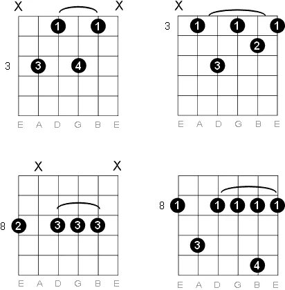 C#m7 Аккорд. B7 БАРРЭ. C Minor Chord Guitar. Gm7 /f аппликатура гитара. Аккорды для чистой гитары