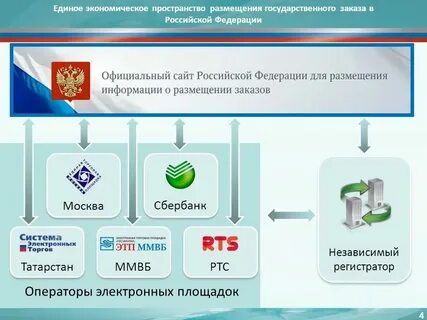 Система управления государственным заказом