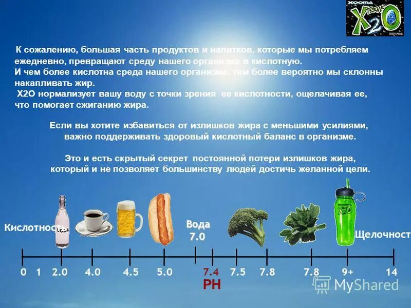 PH жидкостей организма. PH кислотность в организме. Кислотность напитков таблица. PH напитков. Пониженная кислотность организма