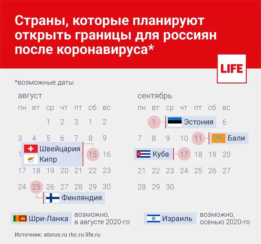 Куда можно полететь за границу из россии. Куда можно поехать за границу сейчас из России. Страны открытые для туристов из России. Какие страны открыты для туристов из России на сегодня. Куда можно полететь отдыхать сейчас из России за границу.