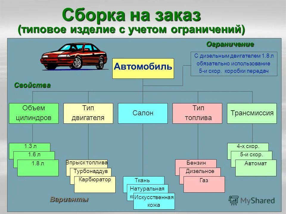 высадке из автомобиля. автомобили 1885 г. свойства автомобиля. машины и их свойства. карл бенц и готлиб даймлер первый автомобиль.