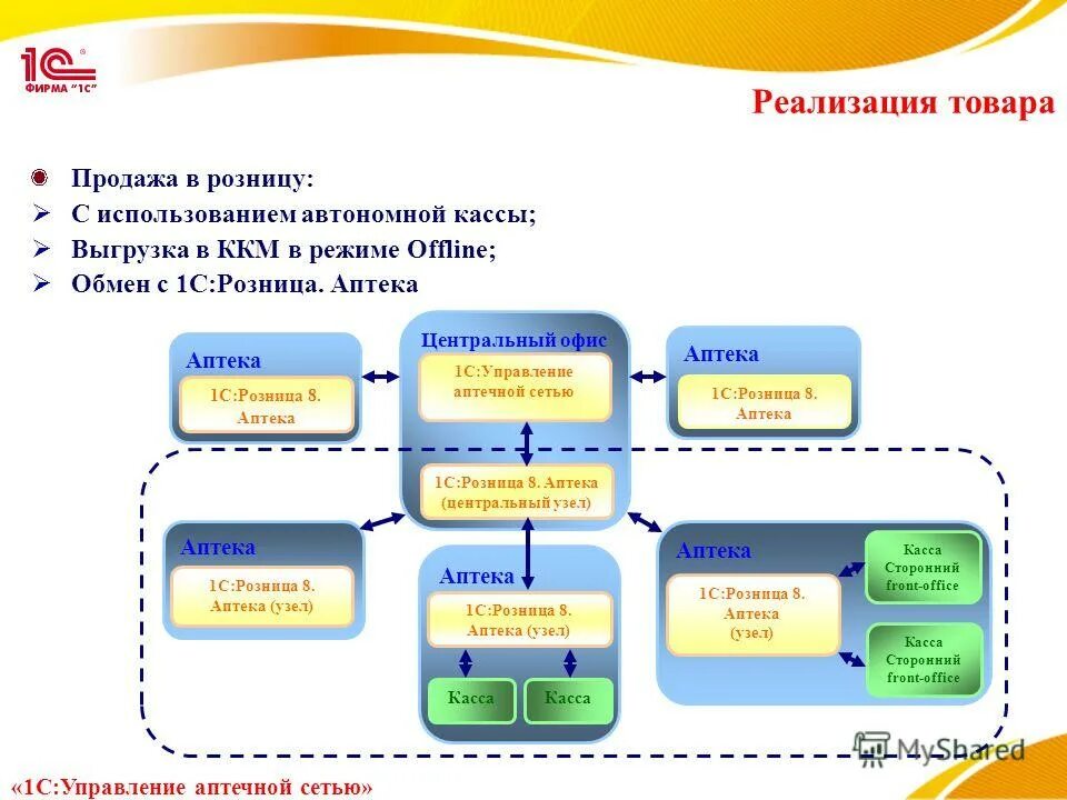 В единую базу информации