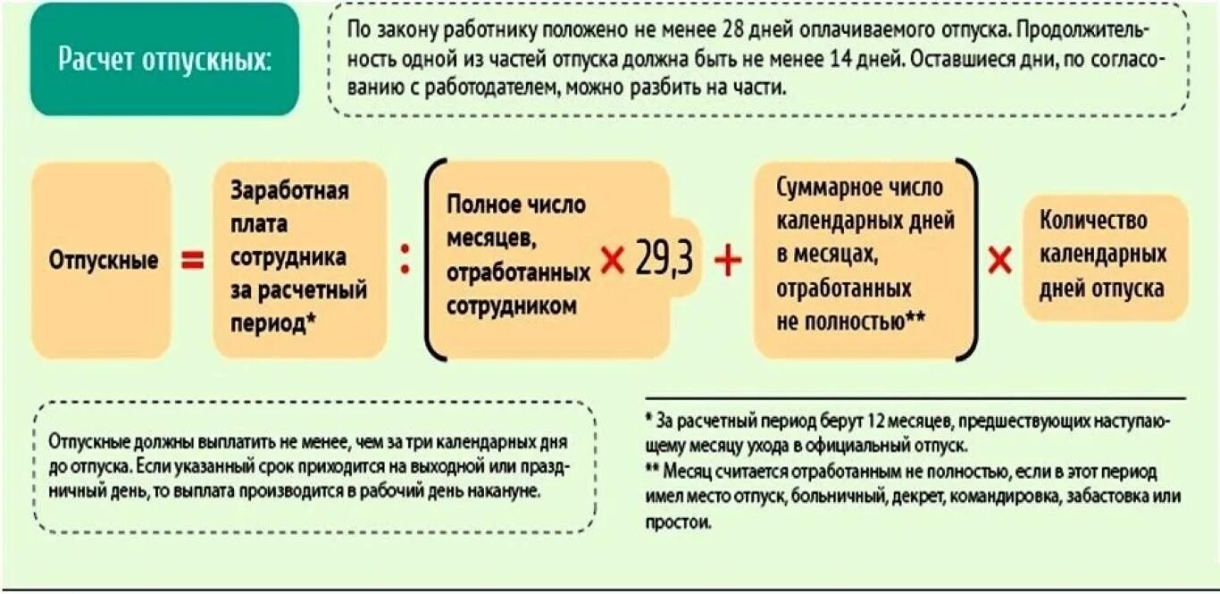 Можно взять отпуск через 6 месяцев. Как расчитатьотпускные. Начисление отпускных. Расчет отпускных. Как сосчитать отпускные.