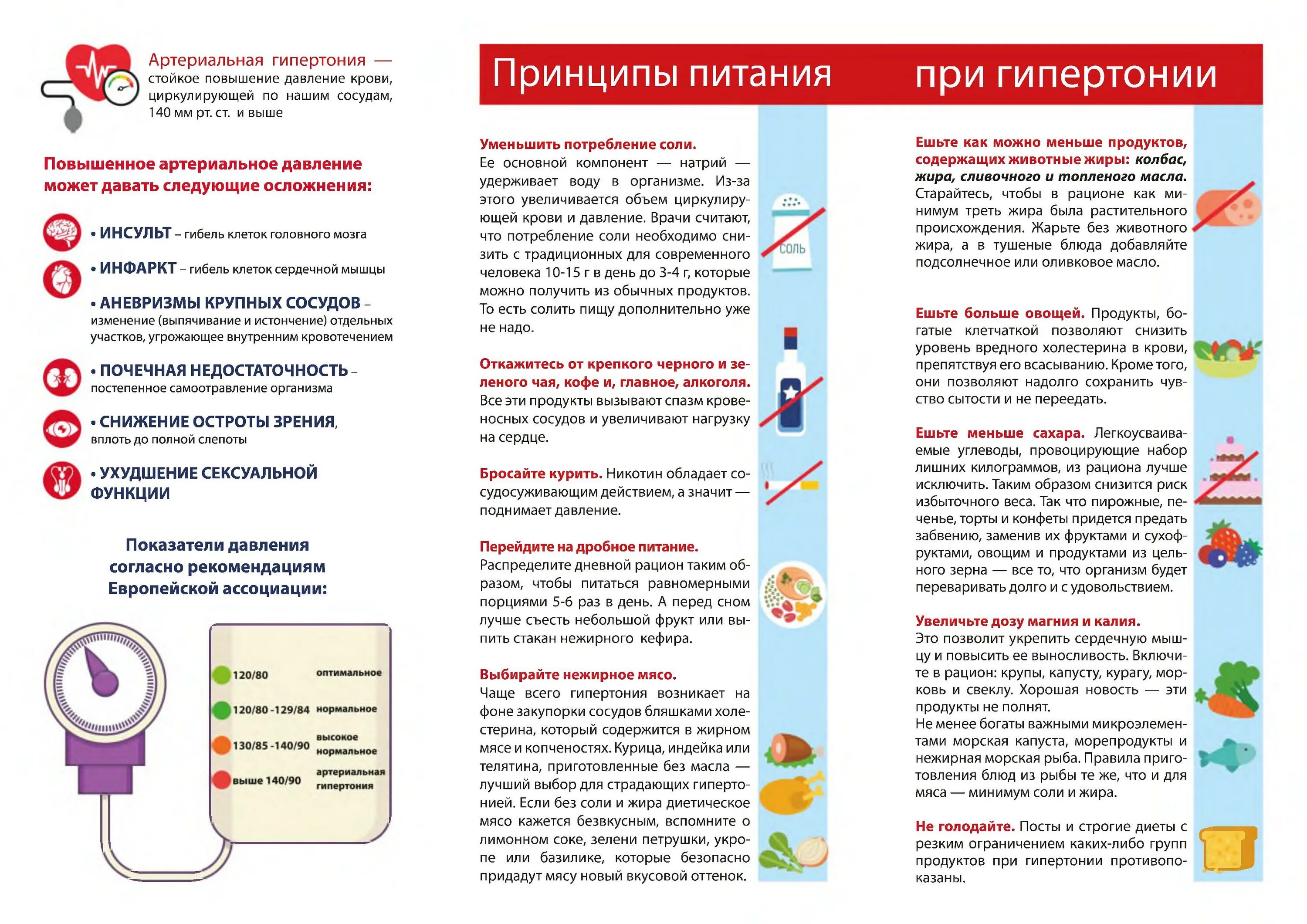 3 какая категория лиц требует повышенного профилактического. Питание при артериальной гипертензии памятка. Памятка по питанию для пациентов с гипертонической болезнью. Профилактика гипертонической болезни памятка для пациентов. Диета для больного с артериальной гипертонией.