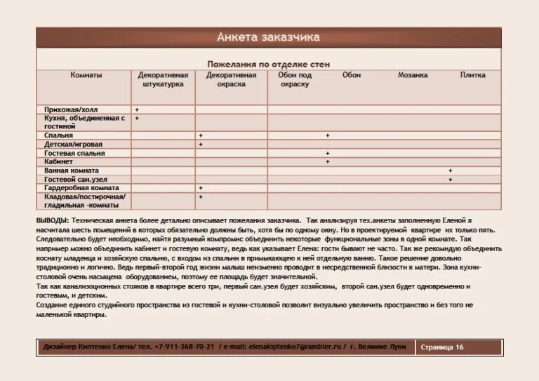 Анкета дизайнера интерьеров для заказчика - Basanova.ru