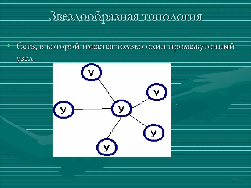 Сеть в которой имеется только один промежуточный узел. Звездообразная топология сети. Топология сети узел узел. Промежуточные узлы сети.