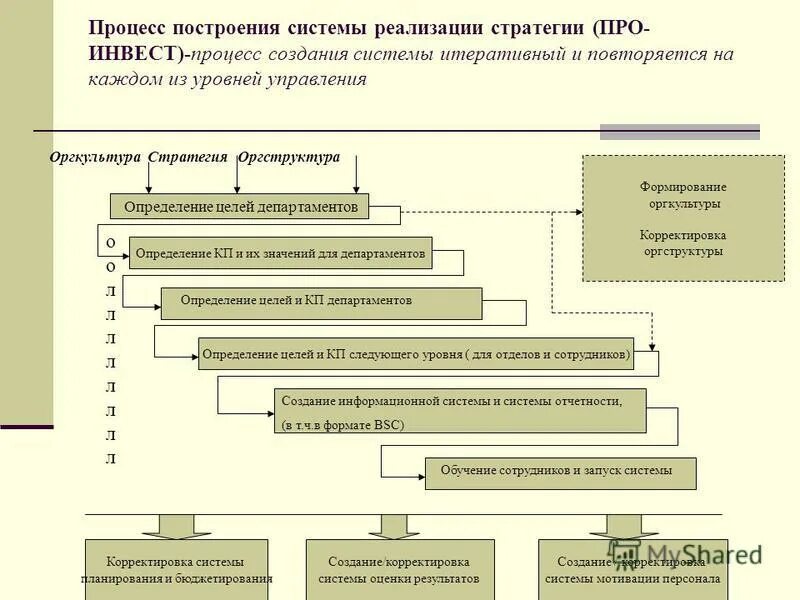 этапы развития корпоративного управления. последовательность этапов в развитии корпоративного управления. этапы корпоративного управления. элементы корпоративного управления. исторические этапы развития корпоративного управления.