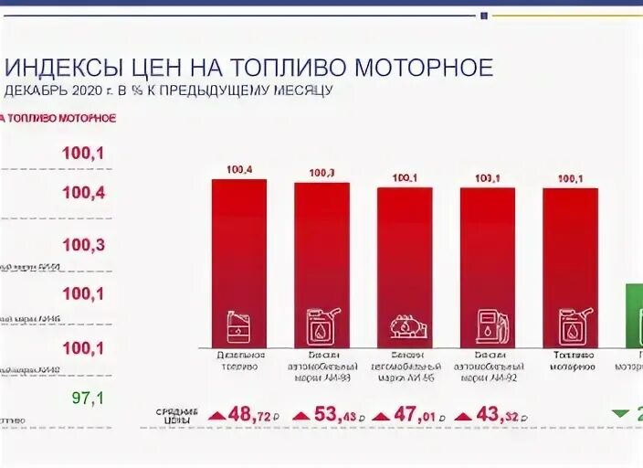 Мебельная индекс