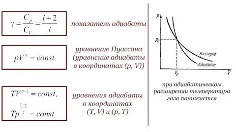 Коэффициент пуассона равен 0