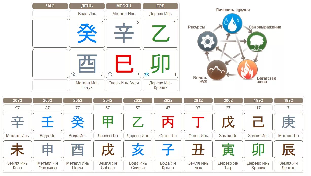 Металл Инь ба Цзы. Астрология Бацзы. Карта ба Цзы. Консультант ба Цзы. Года ба цзы