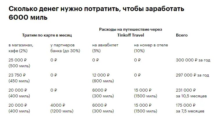 Насколько надо. Сколько надо денег. Сколько денег. Сколько потрачено денег. Деньги сколько нужно зарабатывать.