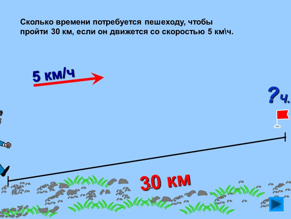 3 километра 5 минут. 3 Км пешком сколько по времени. 3 Км сколько по времени. Сколько по времени идти пешком 3 километра. 3 Км это сколько минут.