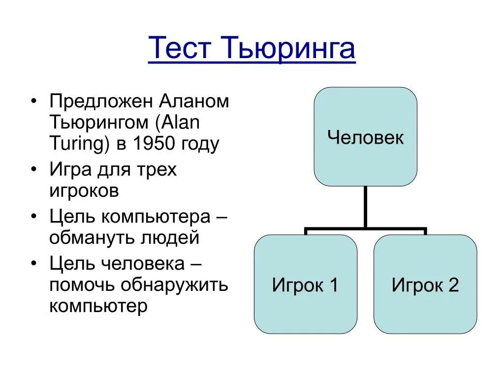 Тест Тьюринга. Тест Тьюринга схема. Тест машина тьюринга