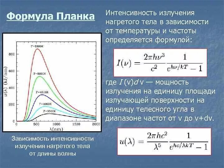Формула планка для интенсивности. Формула планка для теплового излучения график. Спектральная интенсивность излучения формула. Интенсивность излучения энергии формула.